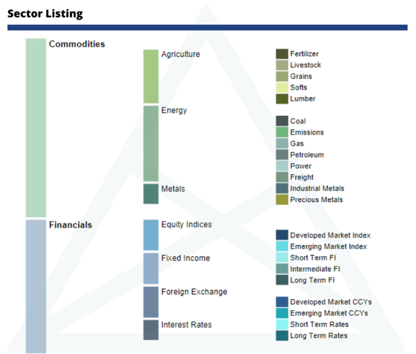 Sector Listing