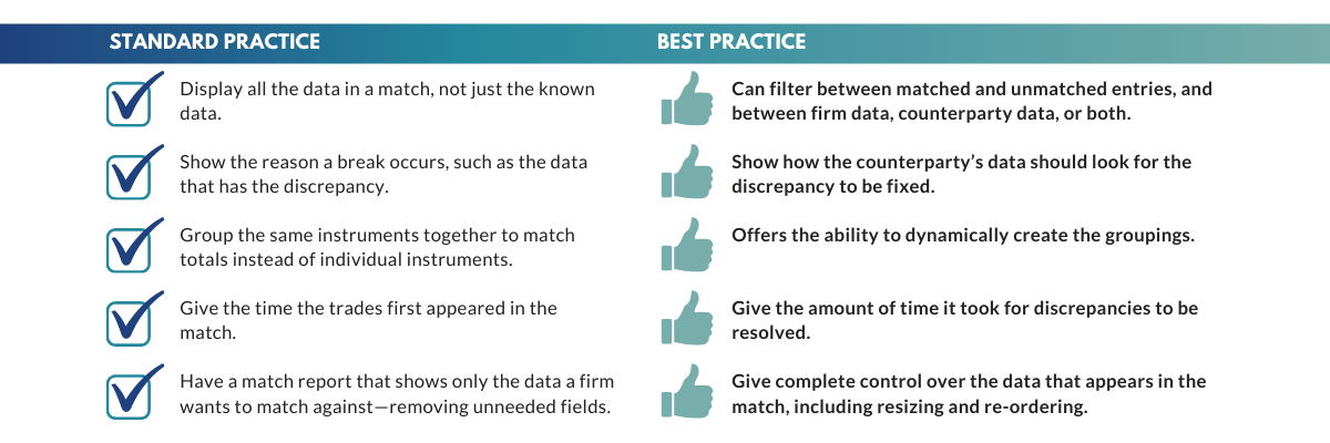 What does a Trade Match look like? - Theorem Technologies
