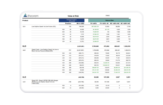 Multiple Shocks on One Report. See up to 144 stress tests on one report in our Shock Matrix that shows the impact with different volatility and spot shocks. 3