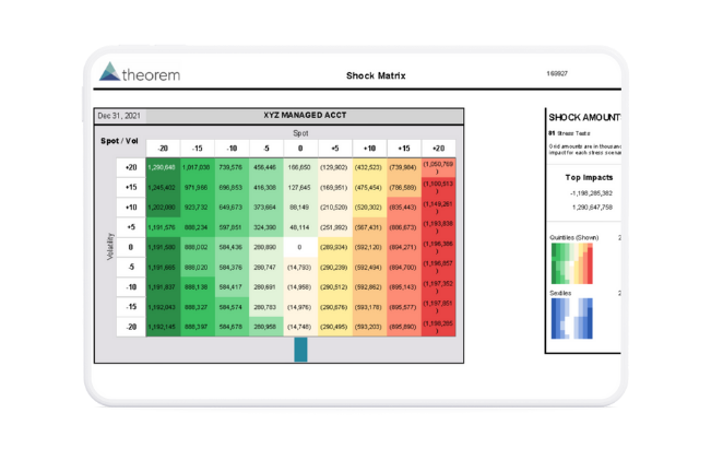 Multiple Shocks on One Report. See up to 144 stress tests on one report in our Shock Matrix that shows the impact with different volatility and spot shocks. 4